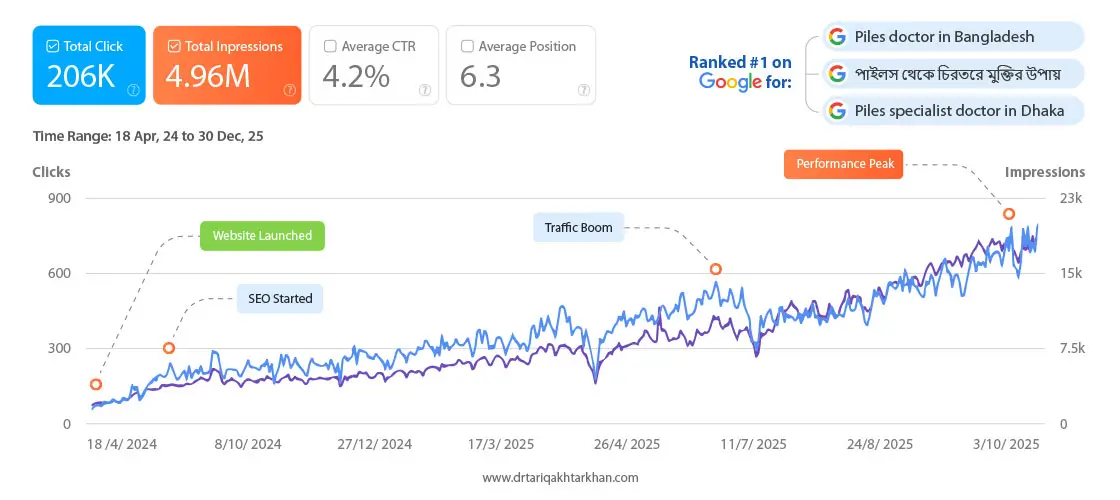 Dr. Tariq Akhtar Khan Google Search Console result