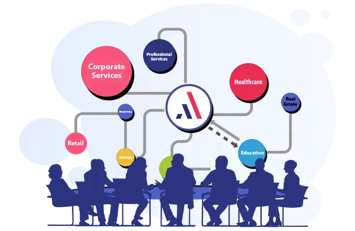 Industries we serve with digital solutions 
